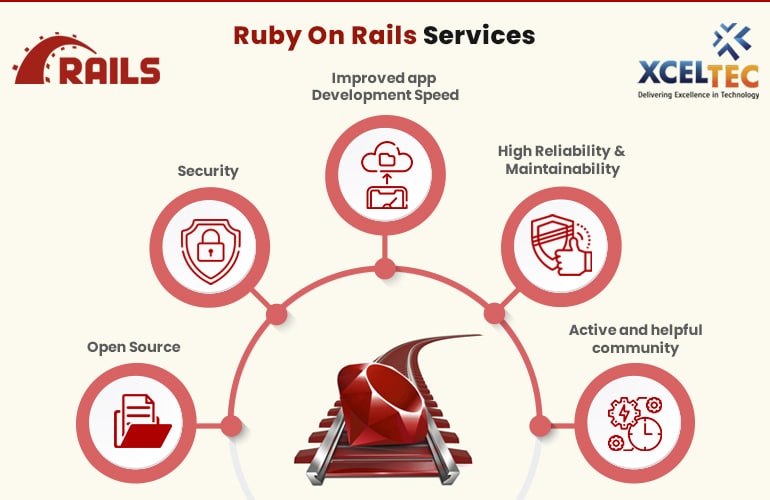 ruby on rails services, benefits of ruby on rails